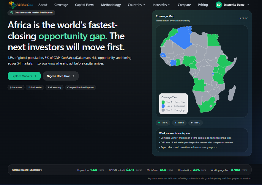 SubSaharaData platform — African market intelligence dashboard with opportunity map